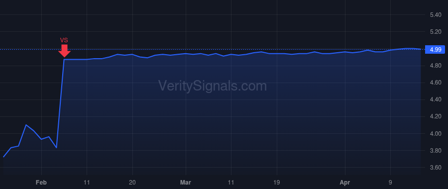 AMPS price after insider trade by Felton Gregg J