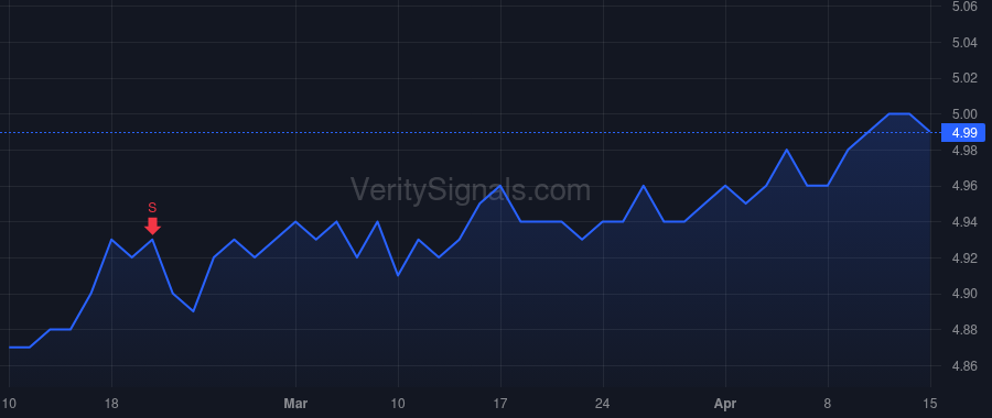 AMPS price after insider trade by Felton Gregg J