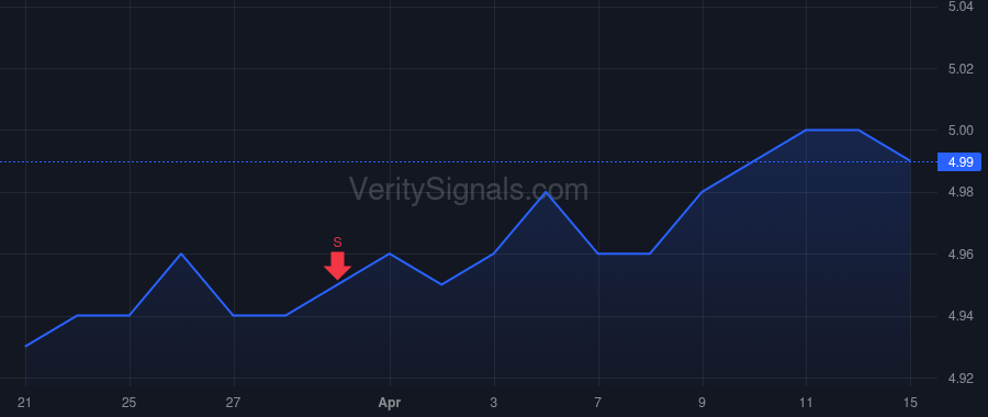 AMPS price after insider trade by Felton Gregg J