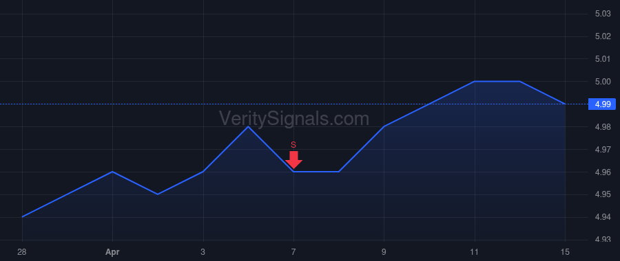 AMPS price after insider trade by Felton Gregg J