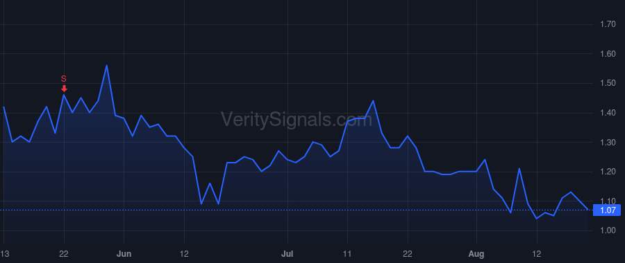 AMPX price after insider trade by Sun Kang