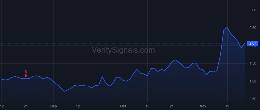 AMPX price after insider trade by Sun Kang