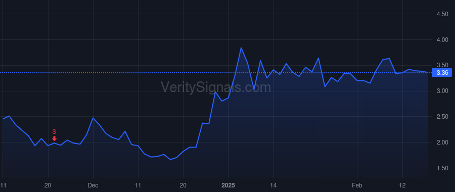 AMPX price after insider trade by Bornstein Jonathan