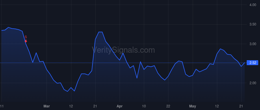 AMPX price after insider trade by Sun Kang