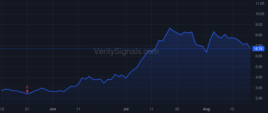 AMPX price after insider trade by Sun Kang