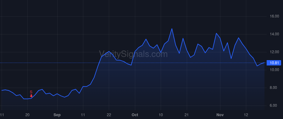 AMPX price after insider trade by Sun Kang