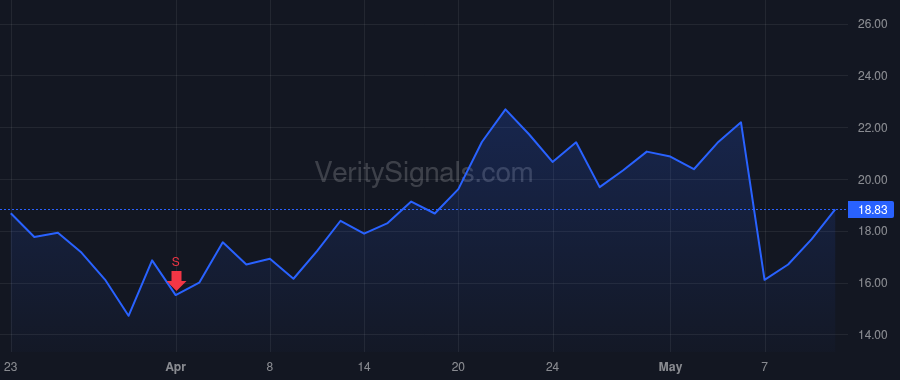 AMPX price after insider trade by Sun Kang