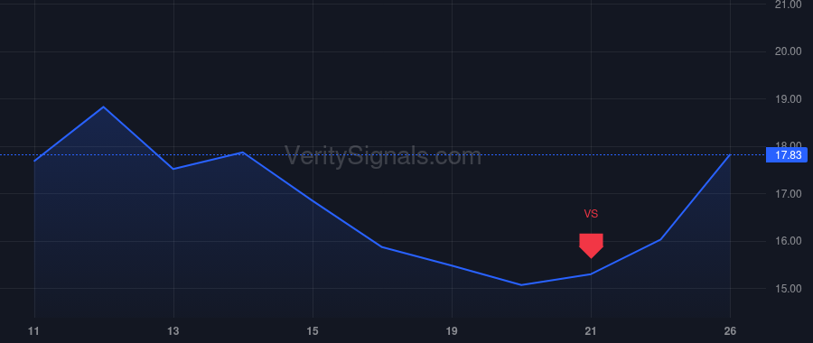 AMPX price after insider trade by Sun Kang