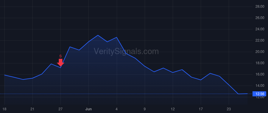 AMPX price after insider trade by DIXON DONALD R