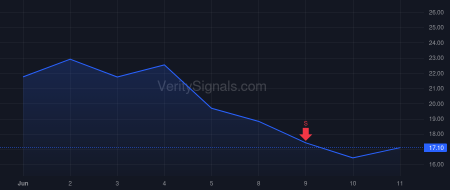 AMPX price after insider trade by DIXON DONALD R