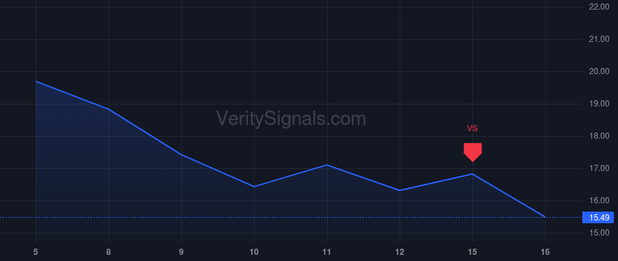 AMPX price after insider trade by DIXON DONALD R