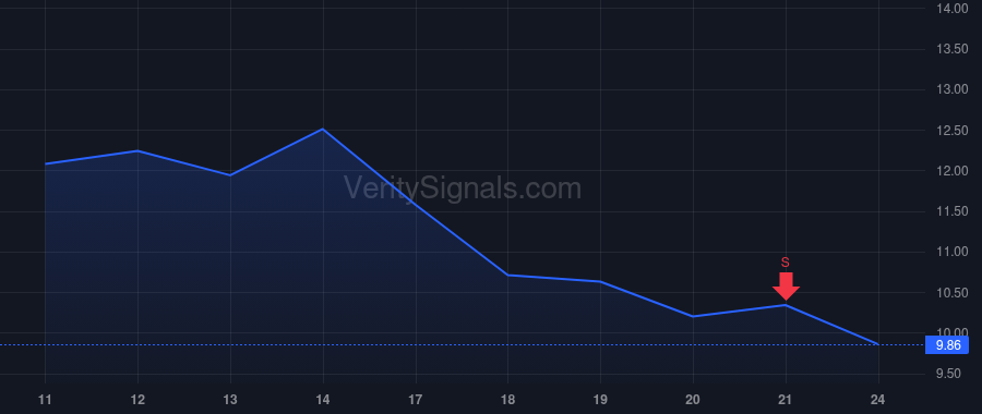 AMPX price after insider trade by Sun Kang