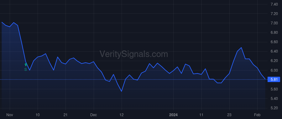 AMPY price after insider trade by FREW JAMES