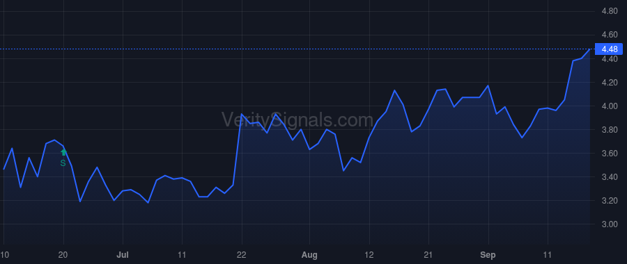 AMPY price after insider trade by COGHILL CLINT D