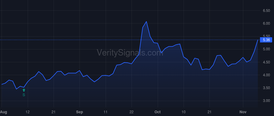 AMPY price after insider trade by COGHILL CLINT D