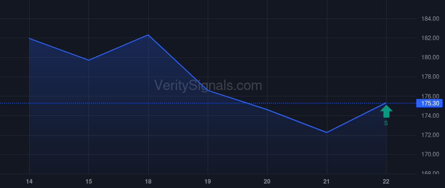 AMR insider trade chart
