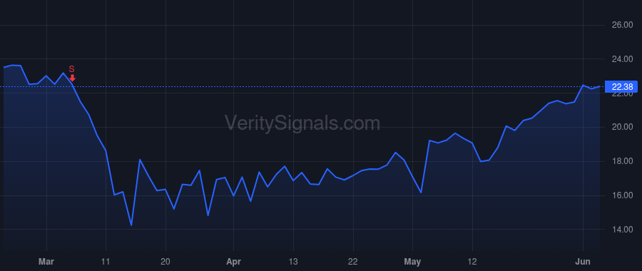 AMRC price after insider trade by Sakellaris George P