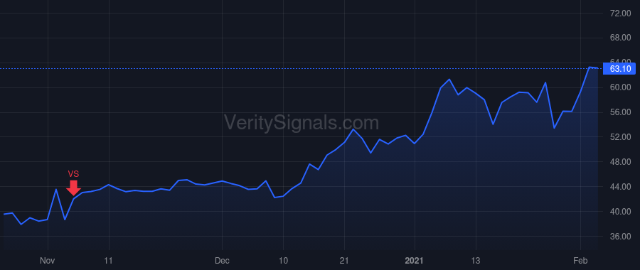 AMRC price after insider trade by Sakellaris George P