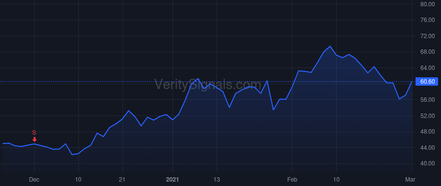 AMRC price after insider trade by Sakellaris George P