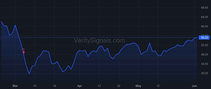 AMRC price after insider trade by Sakellaris George P