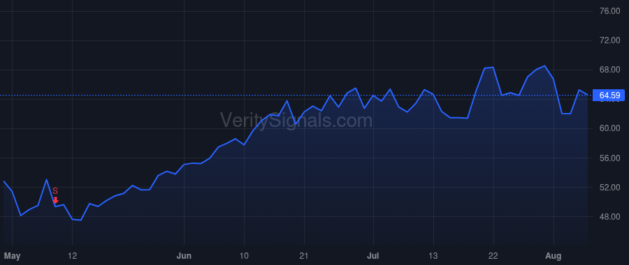 AMRC price after insider trade by Chiplock Mark