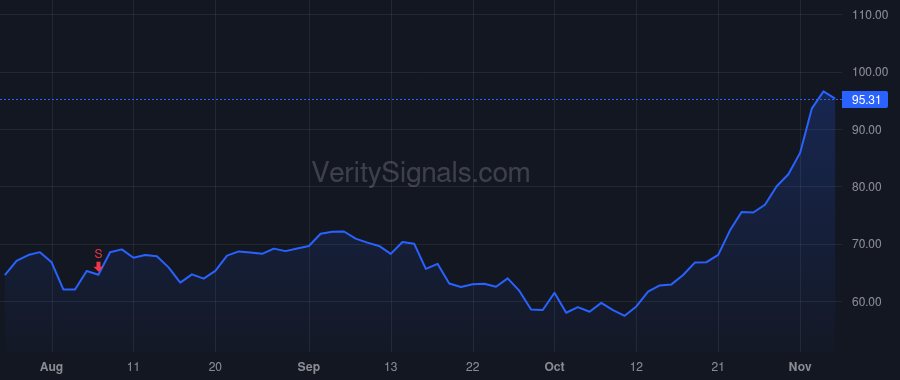 AMRC price after insider trade by Sakellaris George P