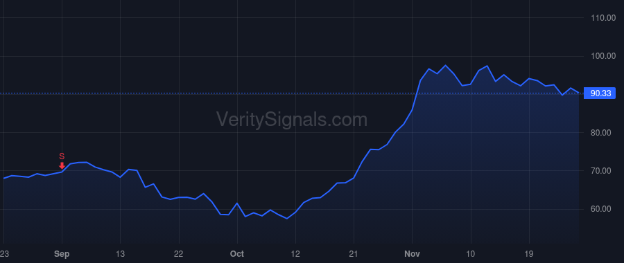 AMRC price after insider trade by Sakellaris George P