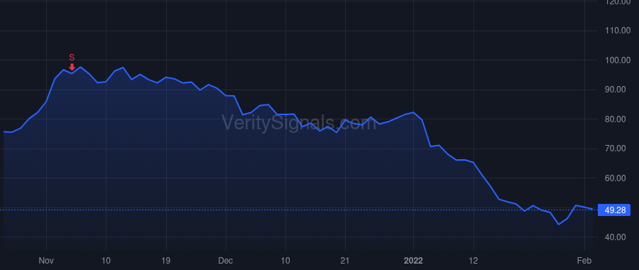 AMRC price after insider trade by Bakas Michael T