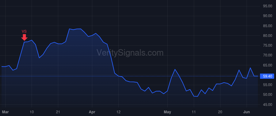AMRC price after insider trade by Hole Spencer Doran