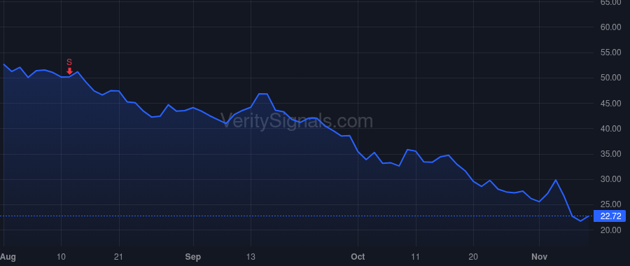 AMRC price after insider trade by Hole Spencer Doran