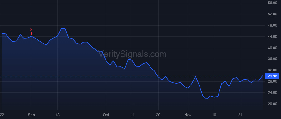 AMRC price after insider trade by Sakellaris George P