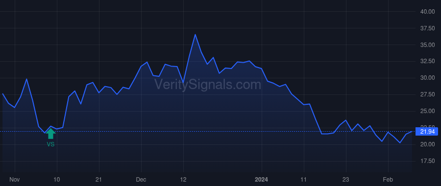 AMRC price after insider trade by Sakellaris George P