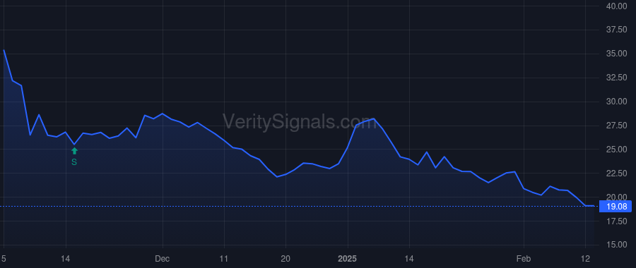 AMRC price after insider trade by Sakellaris George P