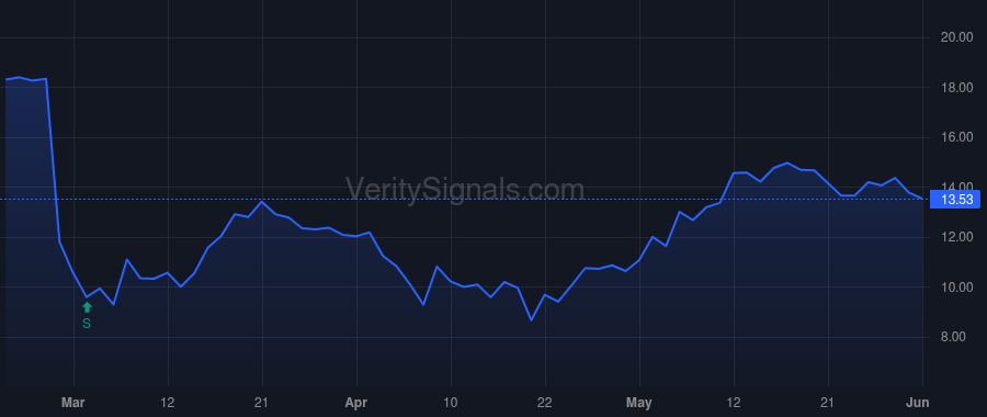 AMRC price after insider trade by Sakellaris George P