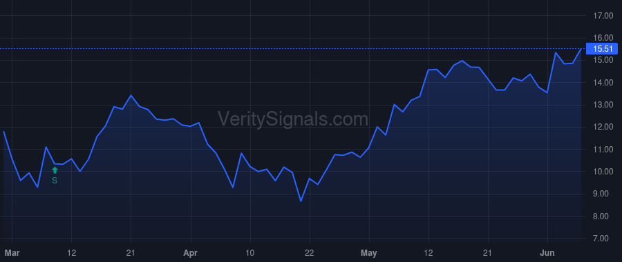 AMRC price after insider trade by Sakellaris George P