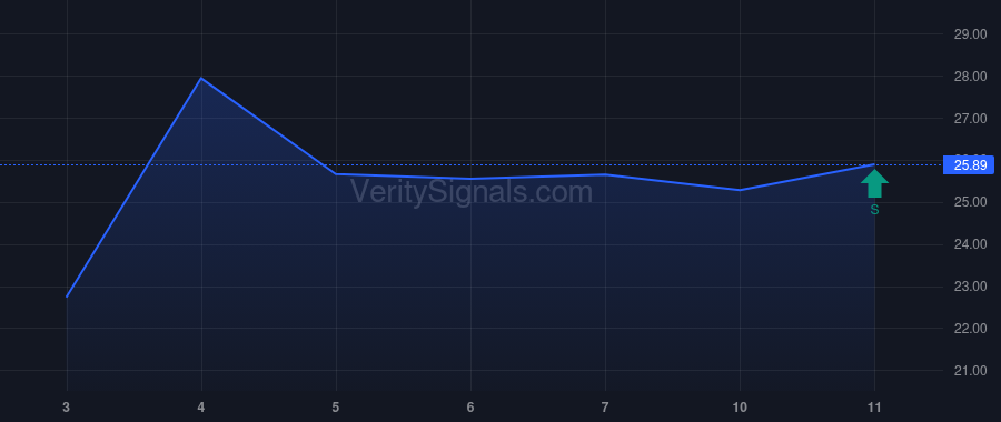 AMRC price after insider trade by Cox Brian C