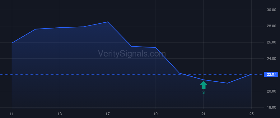 AMRC price after insider trade by Cox Brian C
