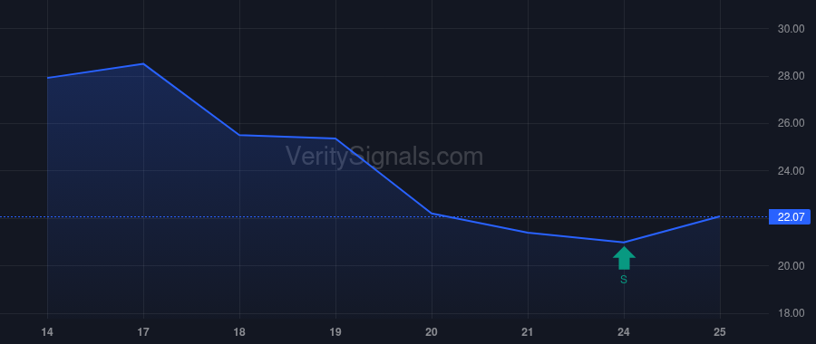AMRC price after insider trade by Sutton Joseph W.