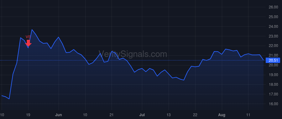 AMRK price after insider trade by ROBERTS GREGORY N
