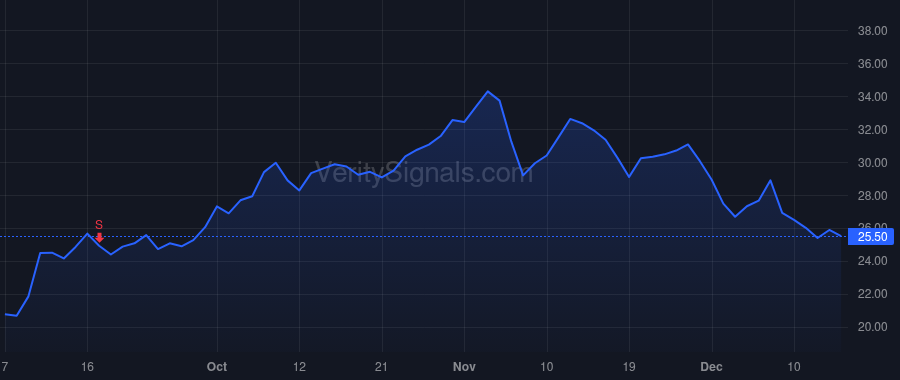 AMRK price after insider trade by ROBERTS GREGORY N