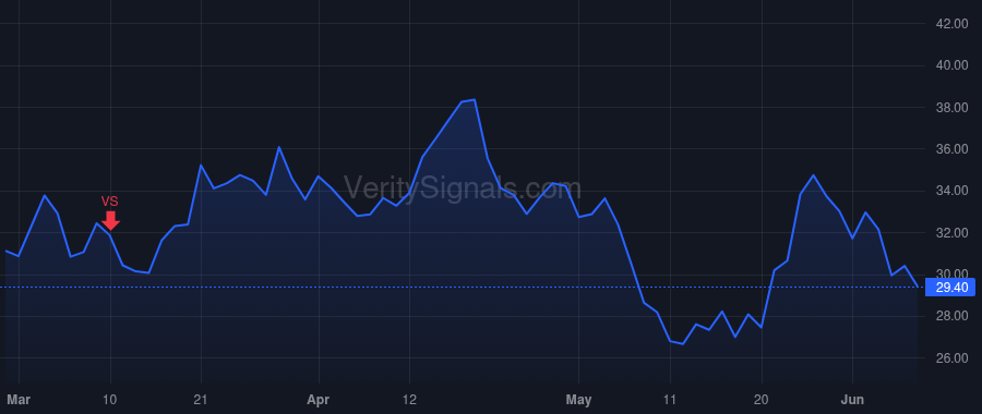 AMRK price after insider trade by ROBERTS GREGORY N