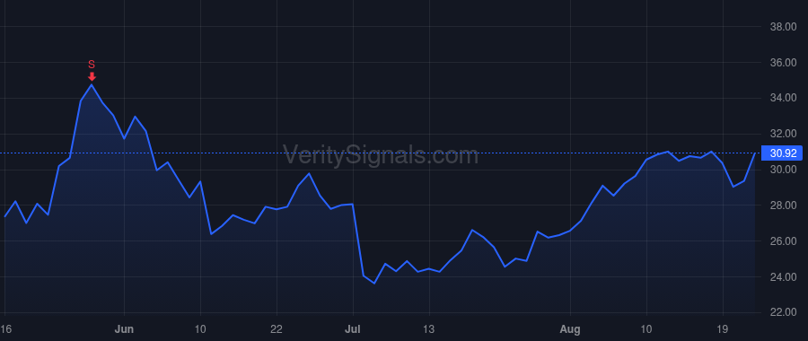 AMRK price after insider trade by ROBERTS GREGORY N