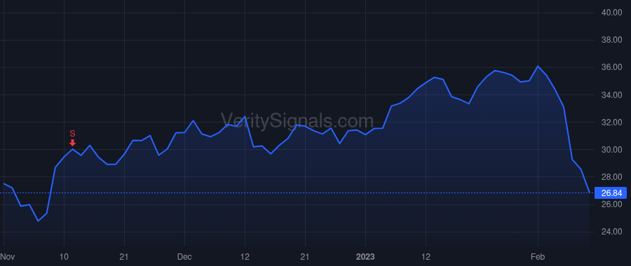 AMRK price after insider trade by ROBERTS GREGORY N