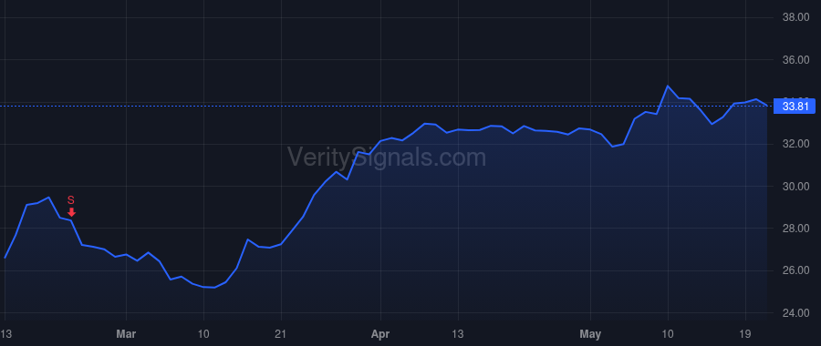 AMRK price after insider trade by ROBERTS GREGORY N