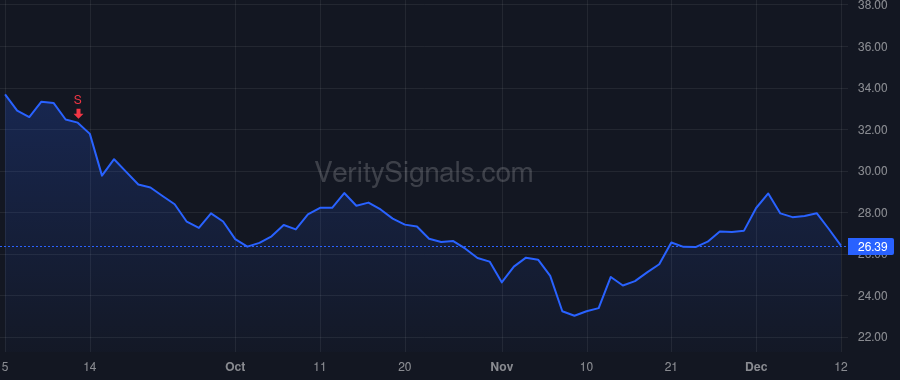 AMRK price after insider trade by Aquilino Brian