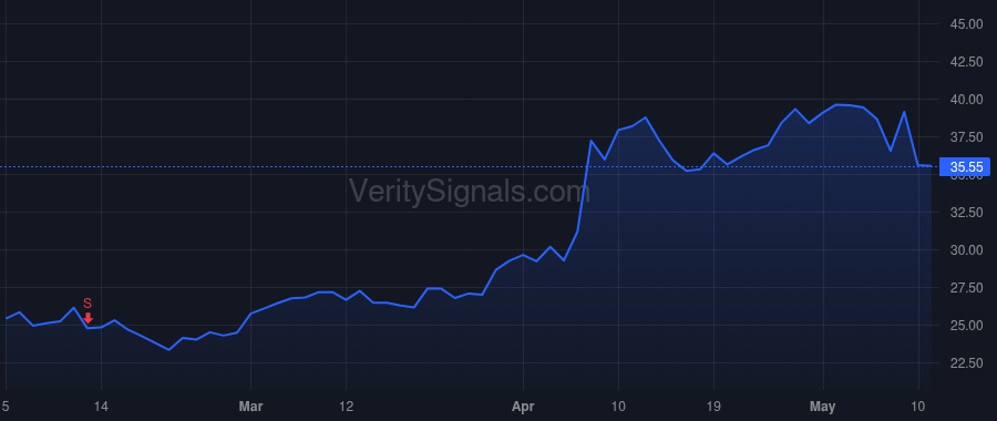 AMRK price after insider trade by ROBERTS GREGORY N