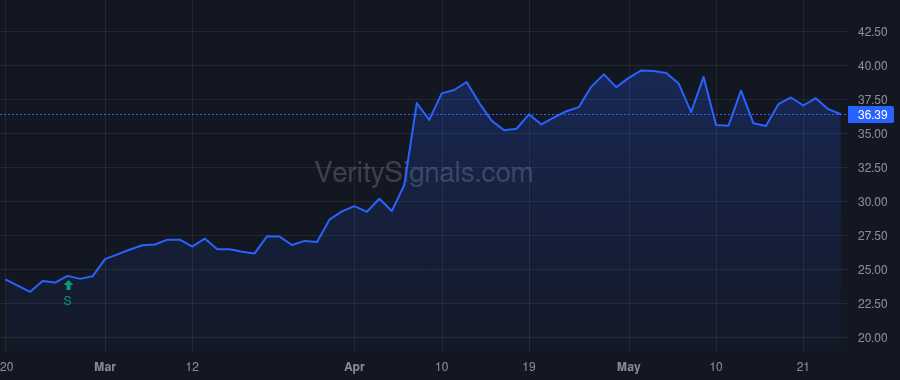 AMRK price after insider trade by RAVICH JESS M