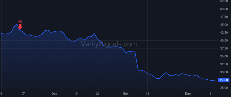 AMRK price after insider trade by ROBERTS GREGORY N