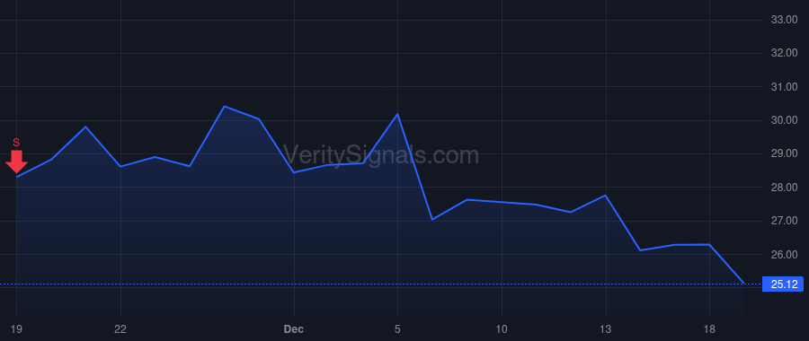 AMRK price after insider trade by Wittmeyer Michael R.