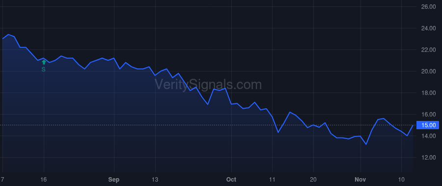 AMRN price after insider trade by Holt Patrick